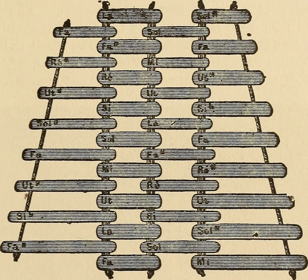 An illustration from The boy's own book of indoor games and recreations : a popular encyclopædia for boys, 1890, leaf 426