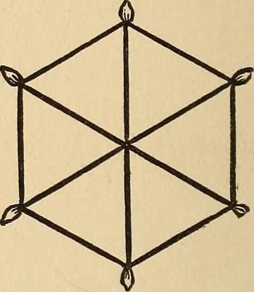 An illustration from The boy's own book of indoor games and recreations : a popular encyclopædia for boys, 1890, leaf 493