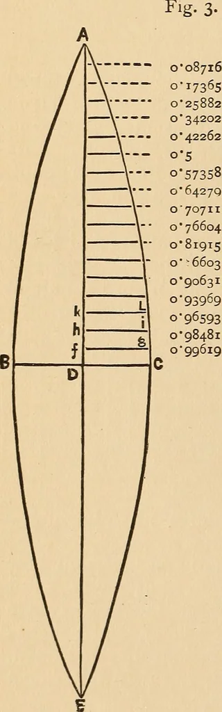 An illustration from The boy's own book of indoor games and recreations : a popular encyclopædia for boys, 1890, leaf 509