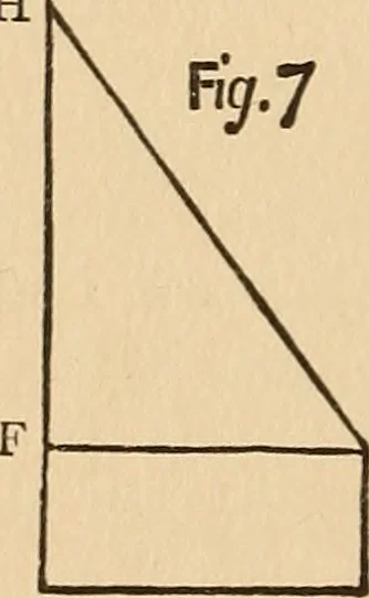 An illustration from The boy's own book of indoor games and recreations : a popular encyclopædia for boys, 1890, leaf 511
