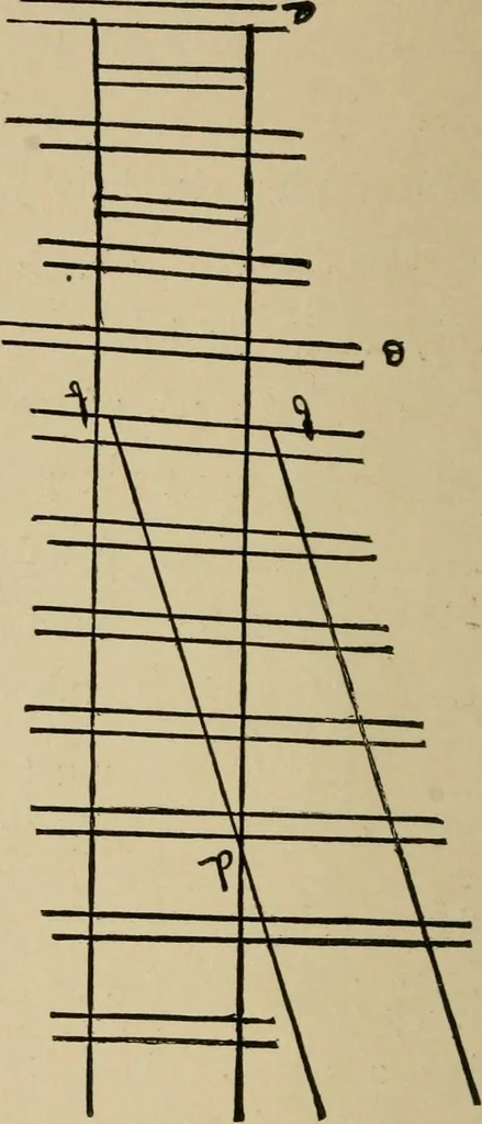 An illustration from A boy's workshop, 1884, leaf 149