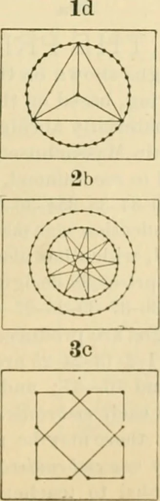 An illustration from Bradley's kindergarten material and school aids., 1896, leaf 18
