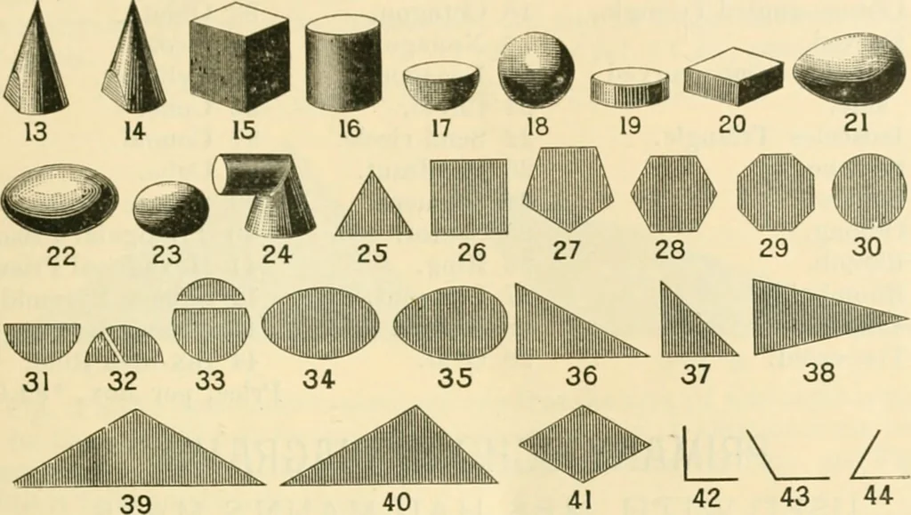An illustration from Bradley's kindergarten material and school aids., 1896, leaf 48