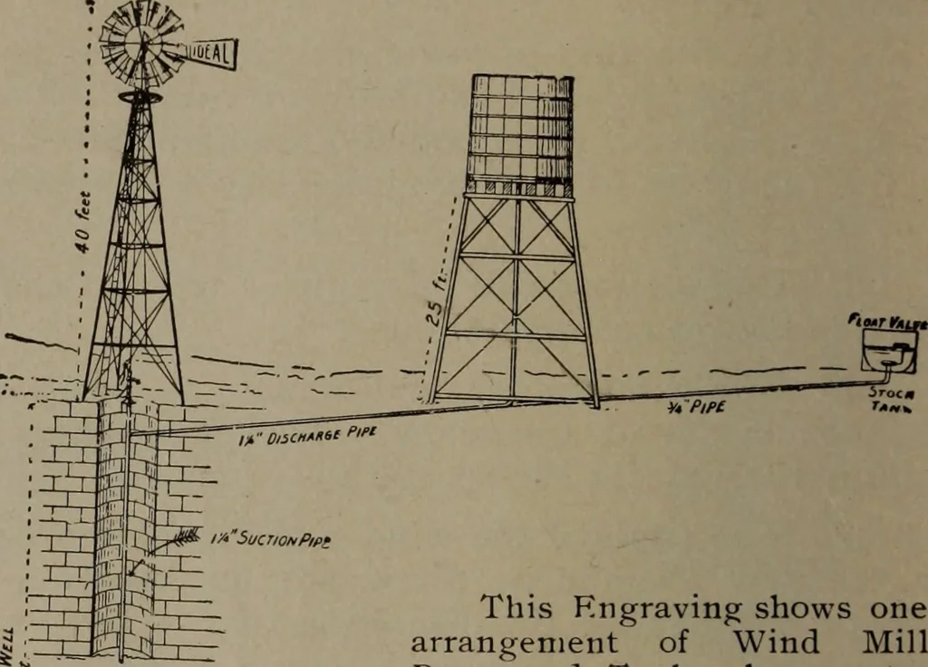 An illustration from Brantford wind mills, 1905, leaf 27
