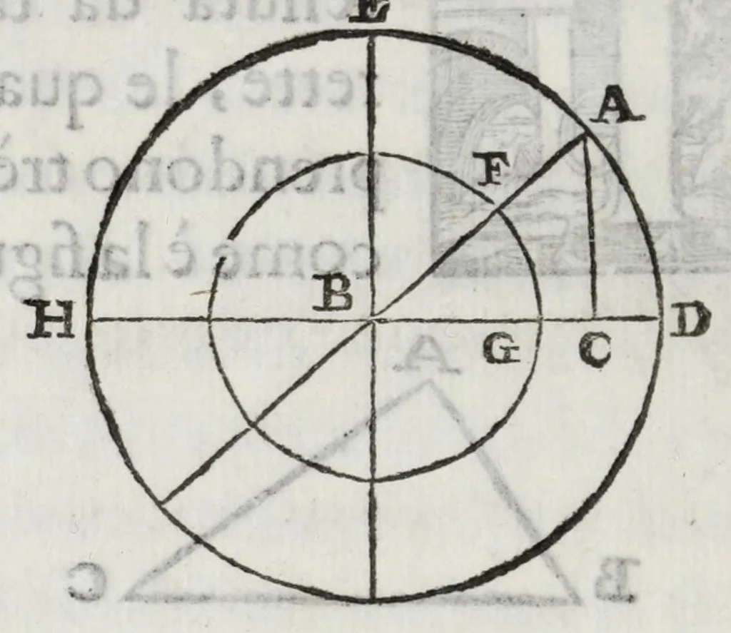 An illustration from Breue compendio di fortificatione moderna, 1639, leaf 18