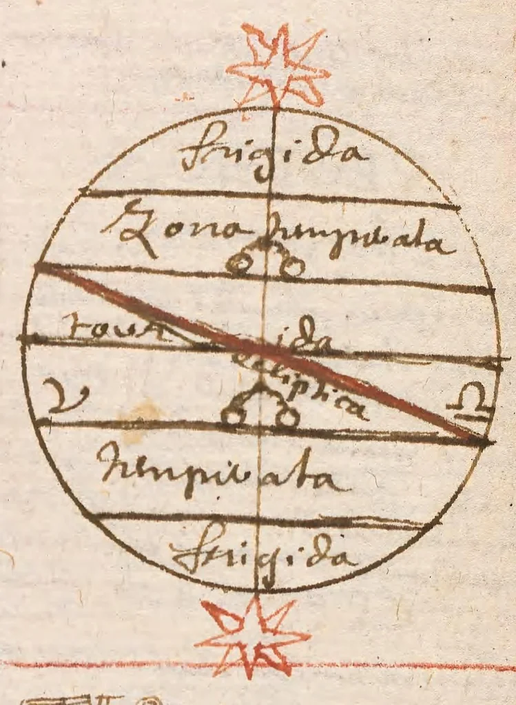 An illustration from Breve compendium philosophiae [manuscript], 1652, leaf 168