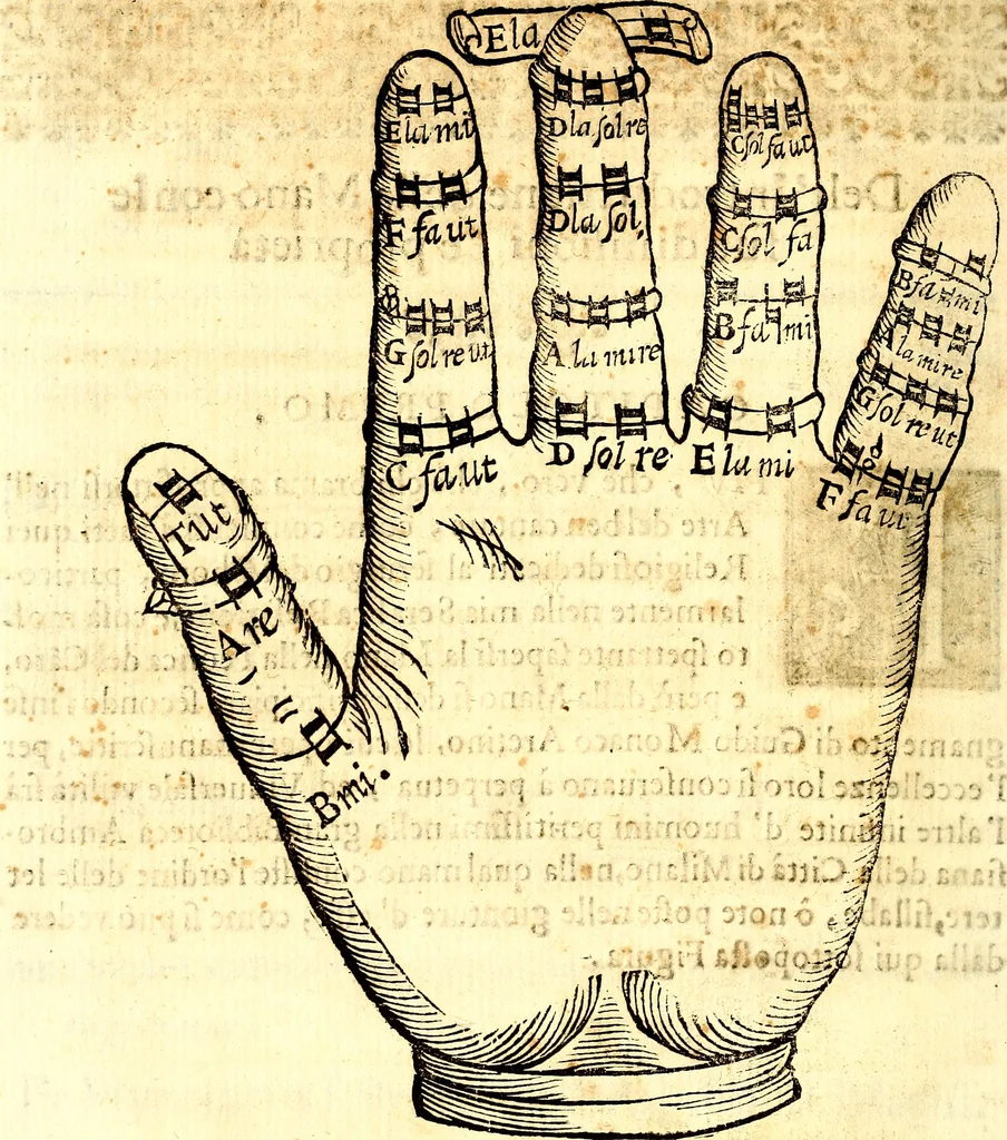 An illustration from Breve instrvttione alli giovani per imparare con ogni facilità il canto fermo, divisa in dve parti. Nella prima s'assegano le regole svccinte d'esso canto, col vero modo di pratticarle. Il canto francescano, con vna regola al chorista per ben regger' il choro, ed vn' altra all' organista per lasciar in tono con l'organo i canti, ch' occorrono in tutto l'anno. Nella seconda si pone tvtt'il canto della Settimana santa con quello per la processione della purificatione della B.V. e quattro credi nel fine, 1665, leaf 11