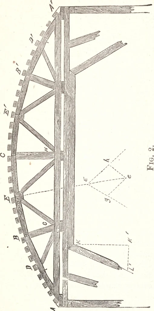 An illustration from Bridge and tunnel centres, 1875, leaf 42