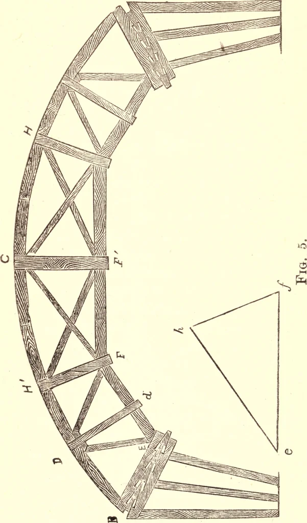 An illustration from Bridge and tunnel centres, 1875, leaf 65