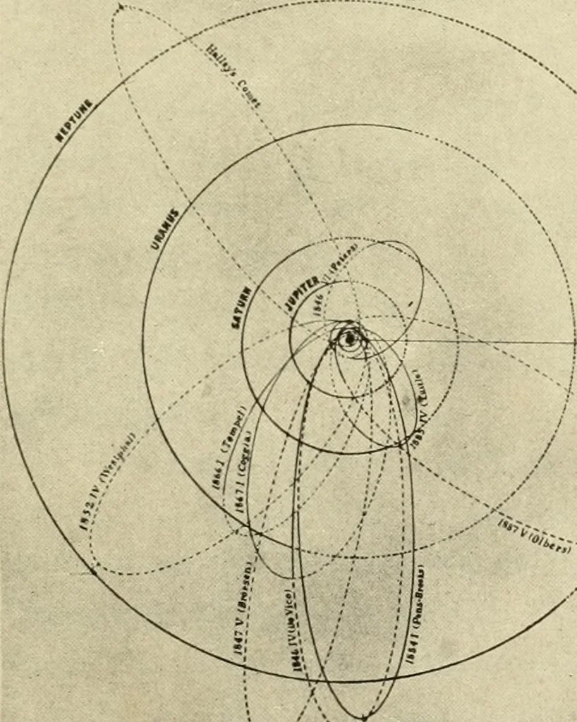 An illustration from Brief biography and popular account of the unparalleled discoveries of T. J. J. See .., 1913, leaf 320