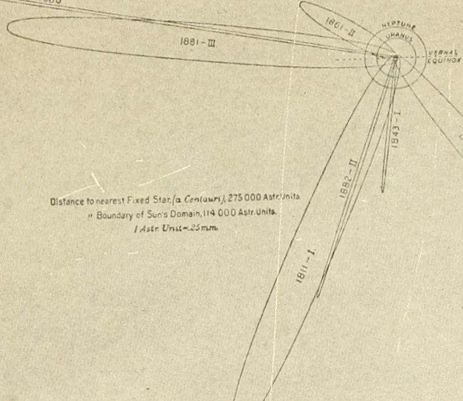 An illustration from Brief biography and popular account of the unparalleled discoveries of T. J. J. See .., 1913, leaf 352