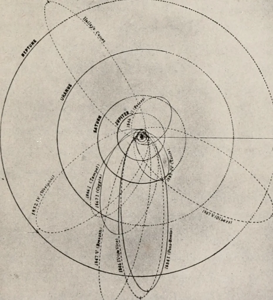An illustration from Brief biography and popular account of the unparalleled discoveries of T.J.J. See, 1913, leaf 318