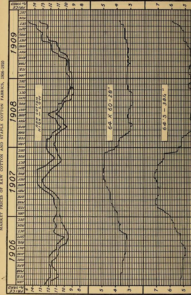 An illustration from A brief outline of the business of William Whitman & co. .., 1910, leaf 105