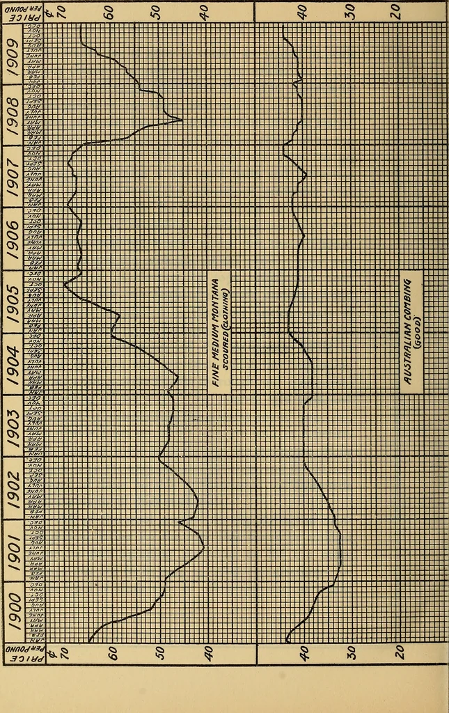 An illustration from A brief outline of the business of William Whitman & co. .., 1910, leaf 55