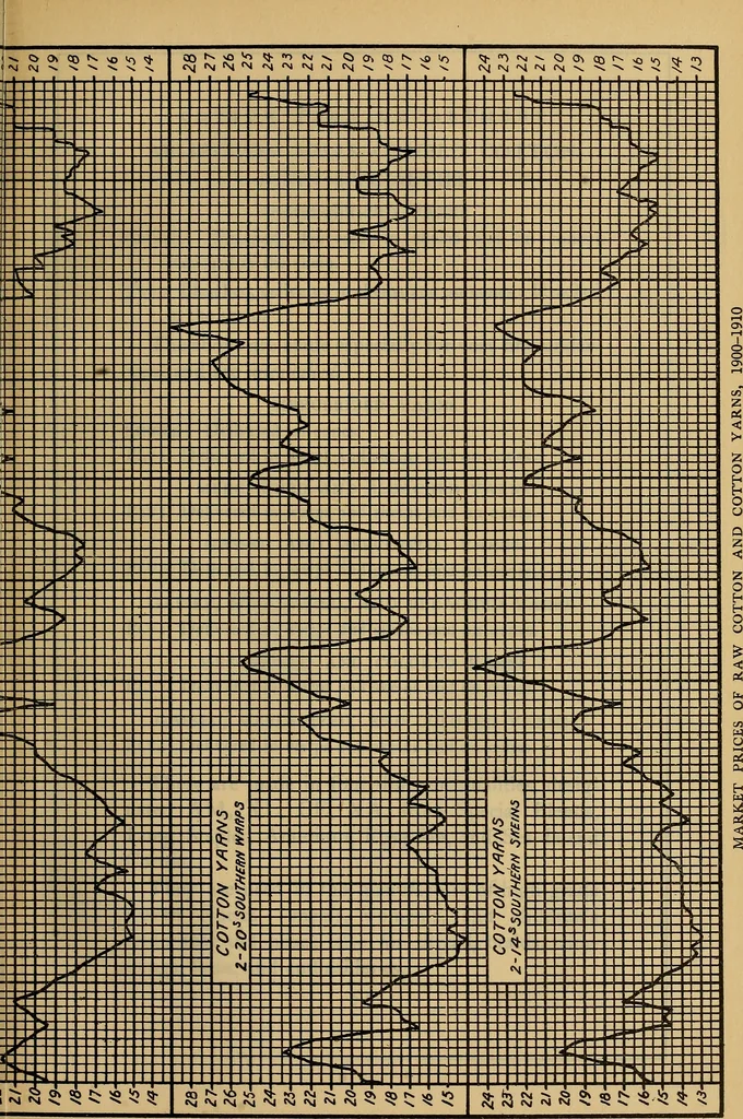 An illustration from A brief outline of the business of William Whitman & co. .., 1910, leaf 82
