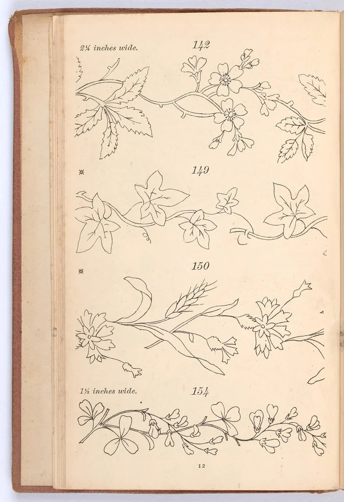An illustration from Briggs & Co.'s patent transferring papers : protected by Her Most Gracious Majesty's Royal Letters Patent ; a warm iron passed over the backs of these papers transfers the pattern to any fabric, 1883, leaf 21