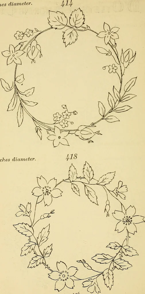 An illustration from Briggs & Co.'s patent transferring papers : protected by Her Most Gracious Majesty's royal letters patent, 1880, leaf 137