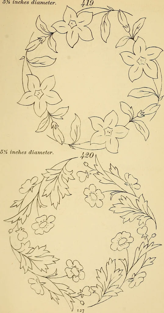 An illustration from Briggs & Co.'s patent transferring papers : protected by Her Most Gracious Majesty's royal letters patent, 1880, leaf 138