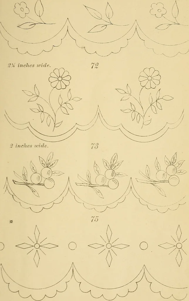 An illustration from Briggs & Co.'s patent transferring papers : protected by Her Most Gracious Majesty's royal letters patent, 1880, leaf 16