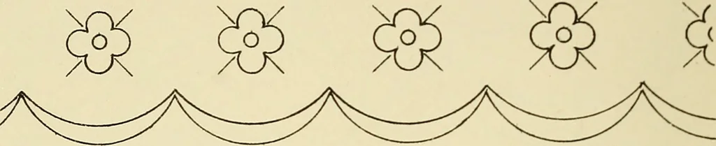 An illustration from Briggs & Co.'s patent transferring papers : patented for the United States of America, 1880, leaf 15