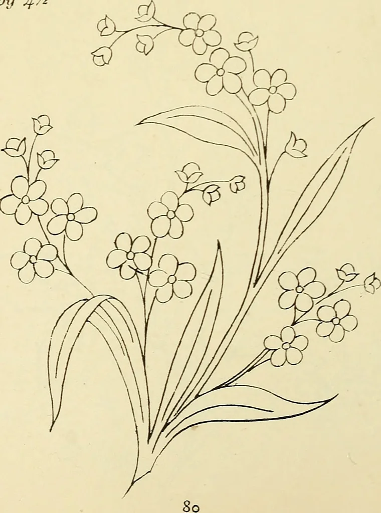 An illustration from Briggs & Co.'s patent transferring papers : patented for the United States of America, 1880, leaf 89
