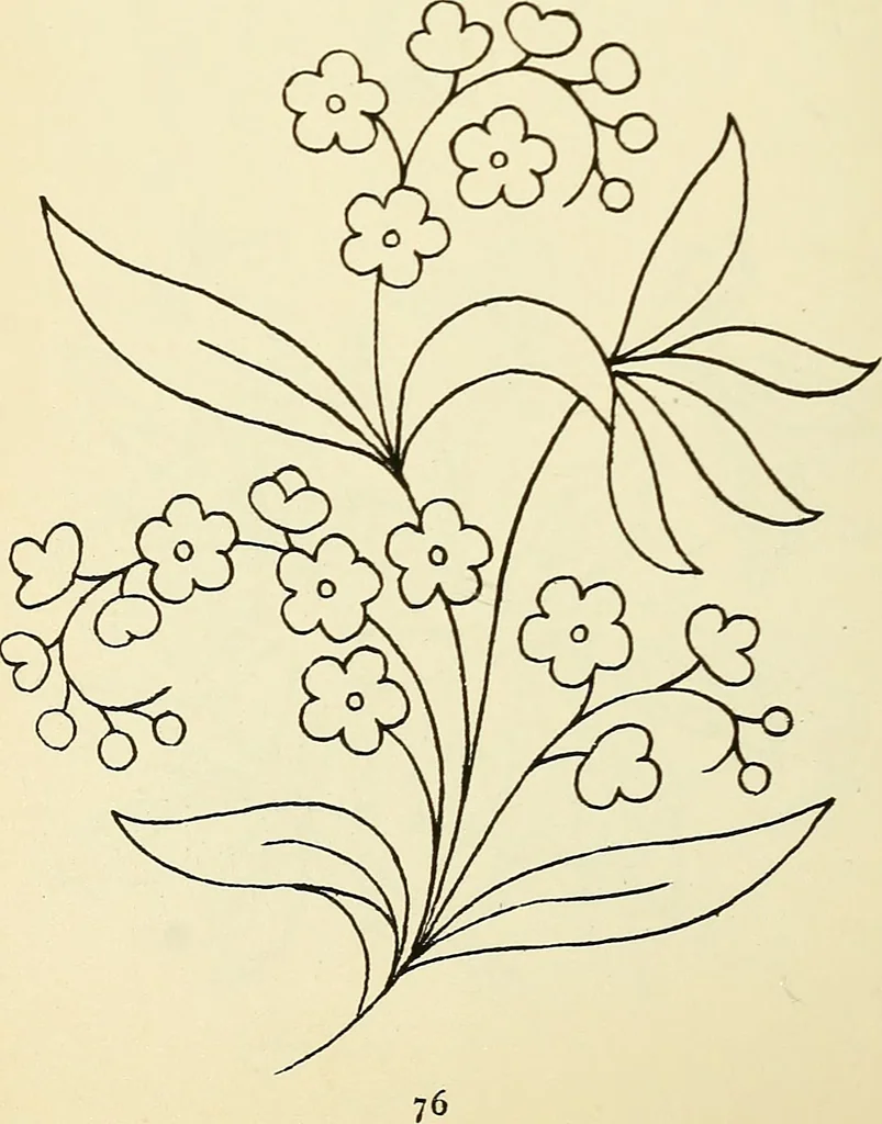 An illustration from Briggs' patent transferring designs, 1880, leaf 83