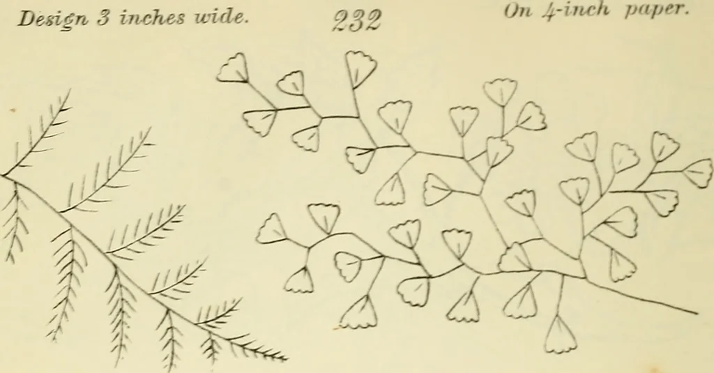 An illustration from Briggs & Co.'s patent transferring papers : patented for the United States of America, 1880, leaf 41