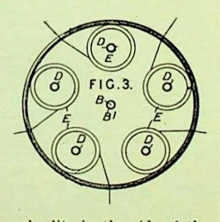 An illustration from British Patent Office - Abridgments Class 112, Sewing and Embroidering 1897-1900, 1903, leaf 24