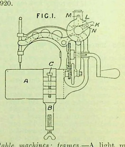 An illustration from British Patent Office - Abridgments Class 112 Sewing Embroidering 1921-1925, 1929, leaf 31