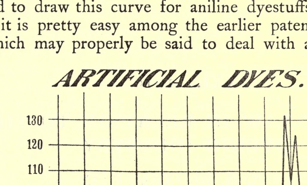 An illustration from The British coal-tar industry : its origin, development, and decline, 1915, leaf 286