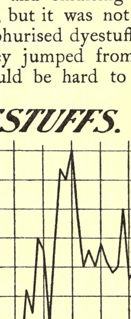An illustration from The British coal-tar industry : its origin, development, and decline, 1915, leaf 288
