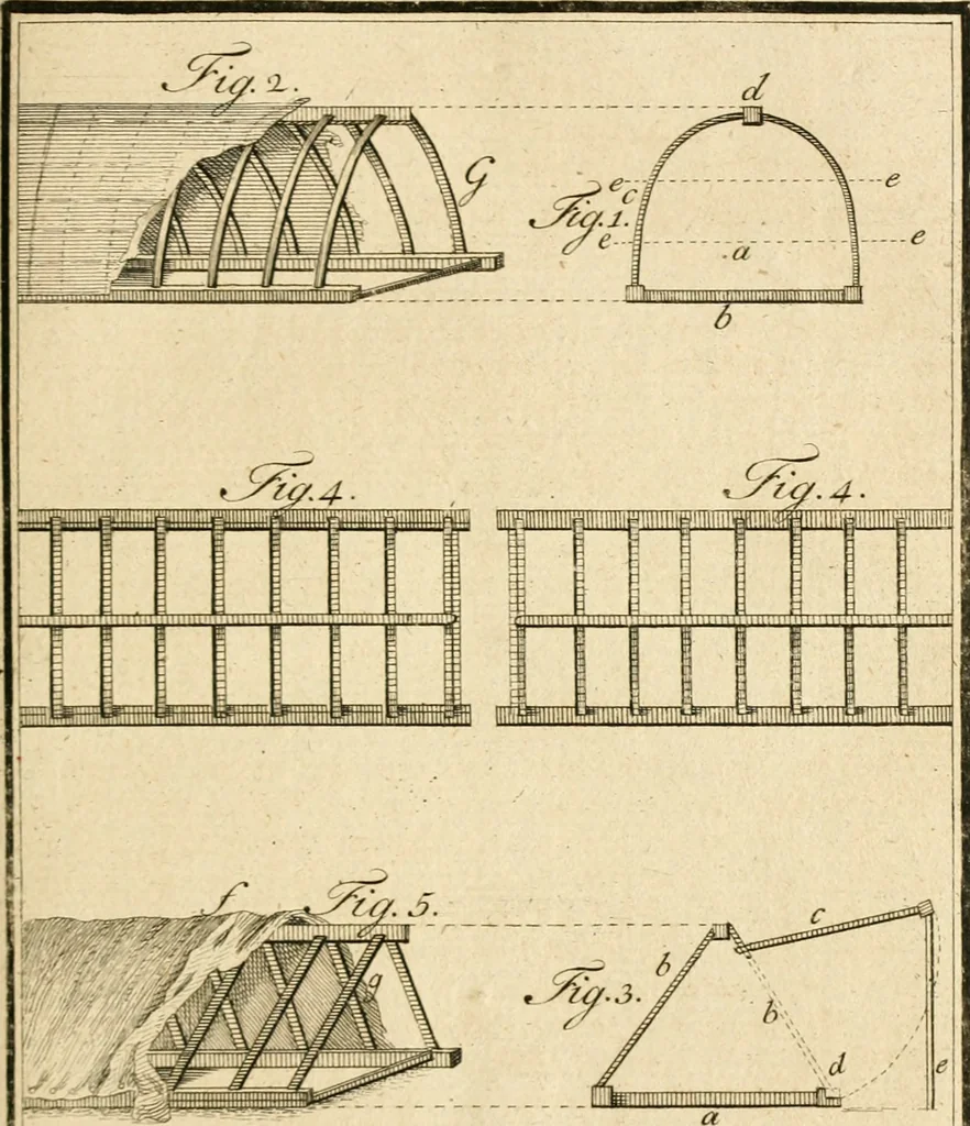 An illustration from The British gardener's new director : chiefly adapted to the climate of the northern counties: directing the necessary works in the kitchen, fruit and pleasure gardens, and in the nursery, greenhouse, and stove ..., 1771, leaf 198