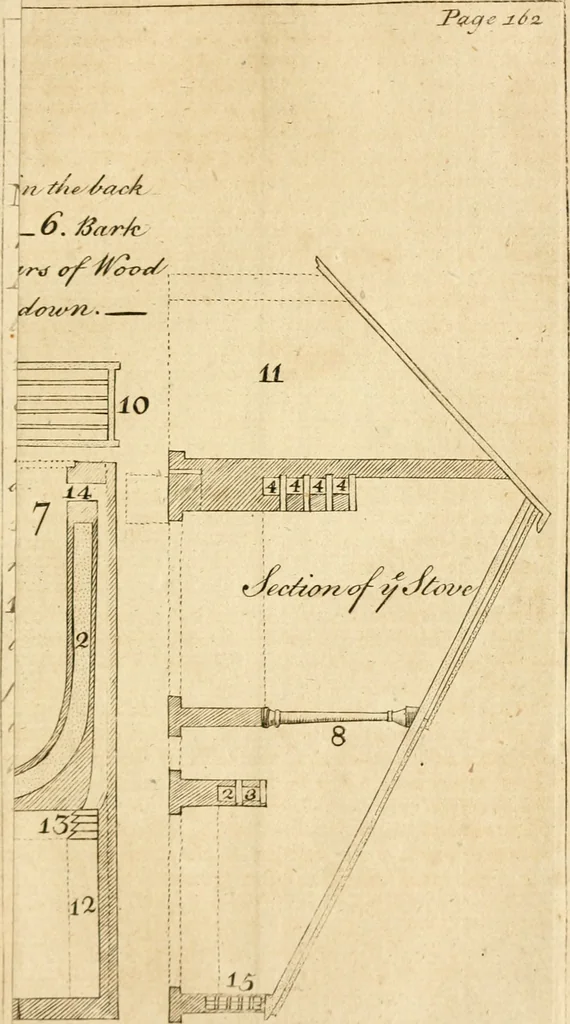An illustration from The British gardener's new director : chiefly adapted to the climate of the northern counties: directing the necessary works in the kitchen, fruit and pleasure gardens, and in the nursery, greenhouse, and stove ..., 1771, leaf 220