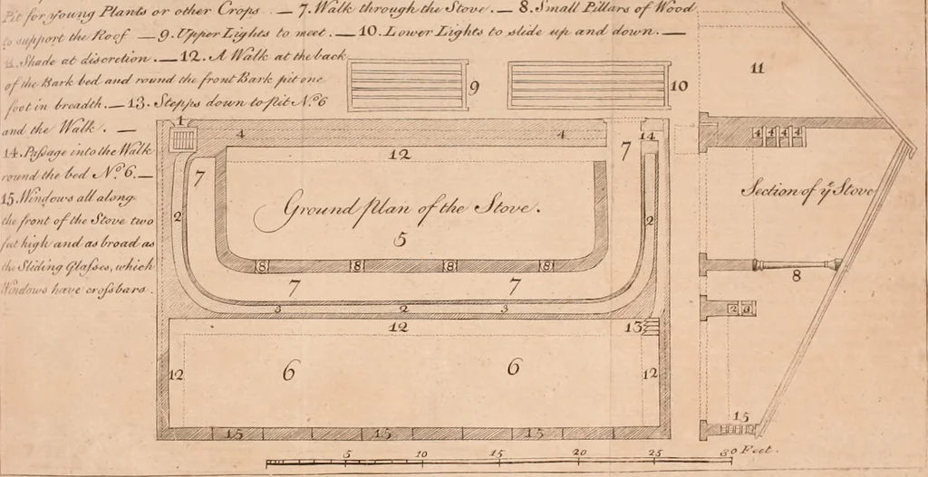An illustration from The British gardener's new director : chiefly adapted to the climate of the northern counties: directing the necessary works in the kitchen, fruit and pleasure gardens, and in the nursery, greenhouse, and stove ..., 1771, leaf 221