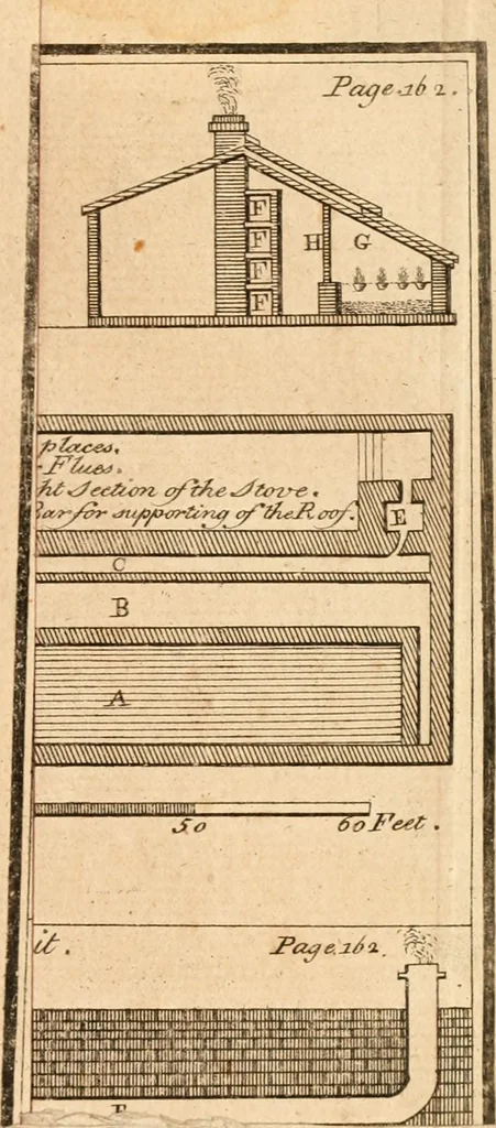 An illustration from The British gardener's new director : chiefly adapted to the climate of the northern counties: directing the necessary works in the kitchen, fruit and pleasure gardens, and in the nursery, greenhouse, and stove ..., 1771, leaf 222