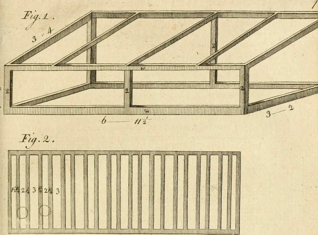 An illustration from The British gardener's new director : chiefly adapted to the climate of the northern counties: directing the necessary works in the kitchen, fruit and pleasure gardens, and in the nursery, greenhouse, and stove ..., 1771, leaf 380