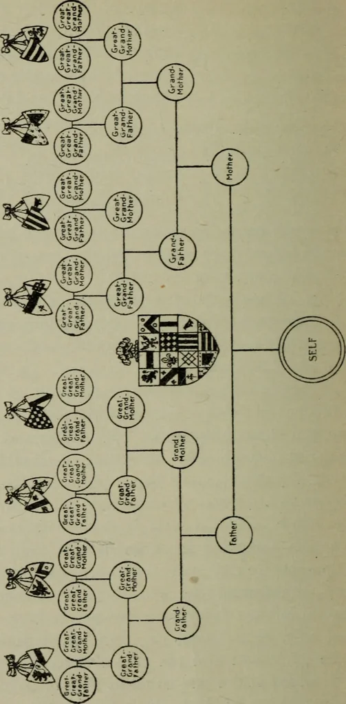 An illustration from British heraldry, 1921, leaf 59