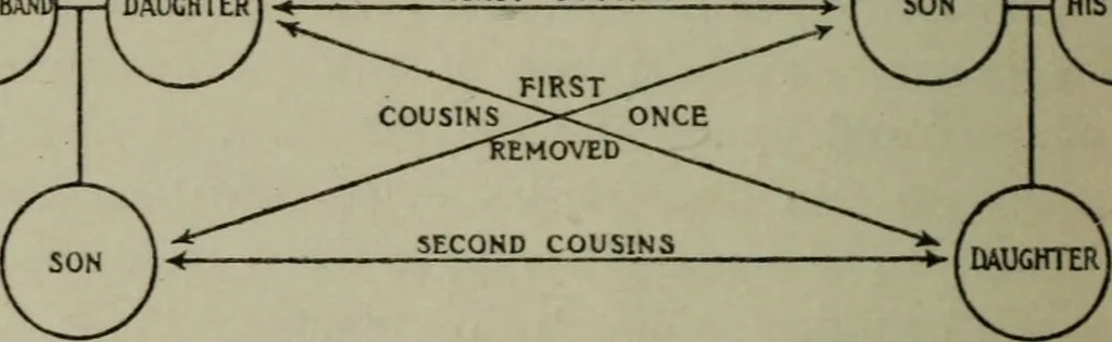 An illustration from British heraldry, 1921, leaf 61