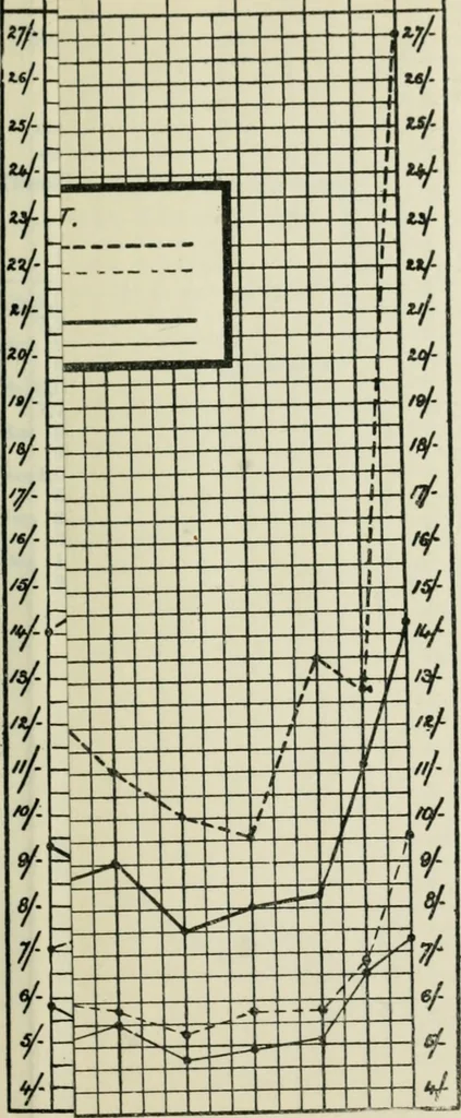 An illustration from British shipping, its history, organization and importance, with a map of main routes and coaling stations, and full appendices, 1914, leaf 660
