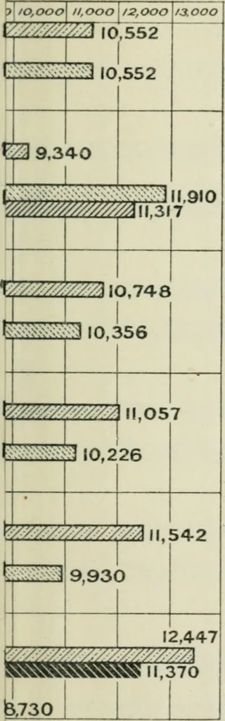 An illustration from British shipping, its history, organization and importance, with a map of main routes and coaling stations, and full appendices, 1914, leaf 678