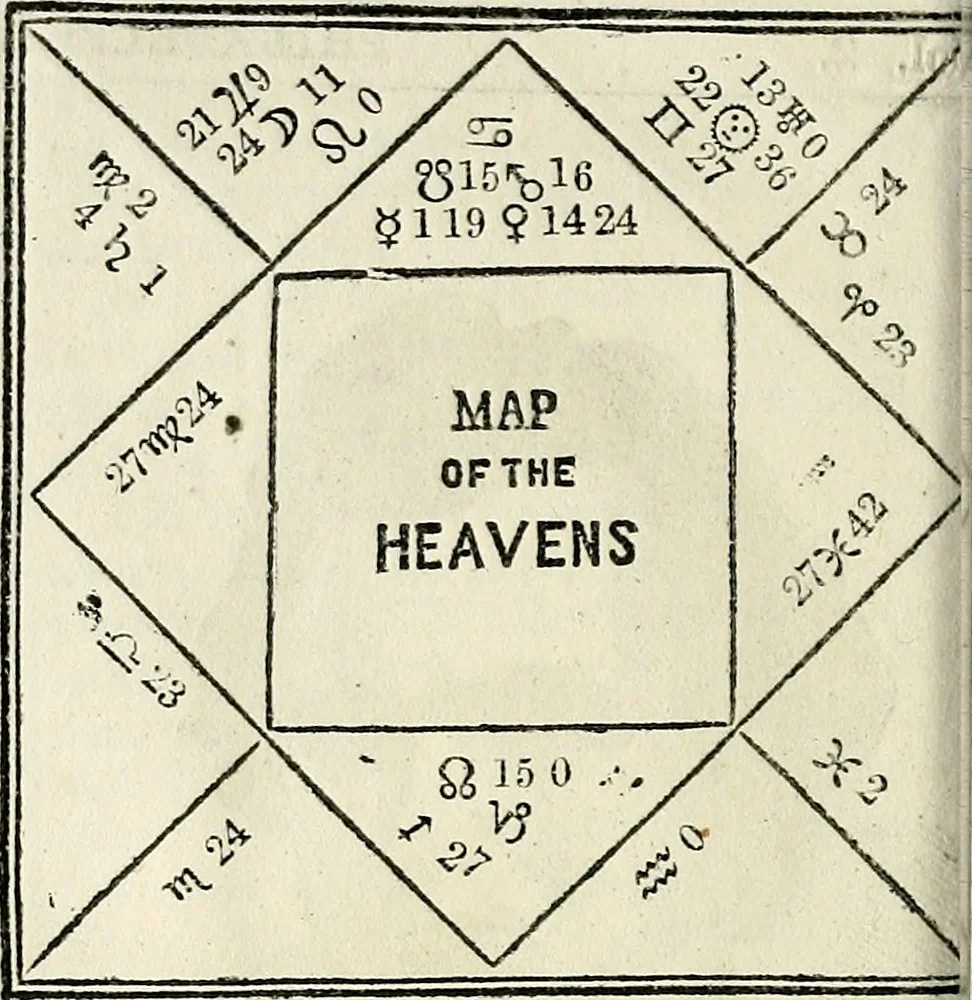 An illustration from Broughton's monthly planet reader and astrological journal, 1860, leaf 117