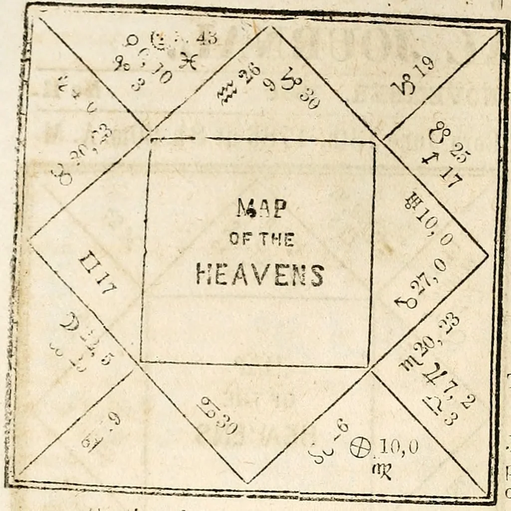 An illustration from Broughton's monthly planet reader and astrological journal, 1860, leaf 141
