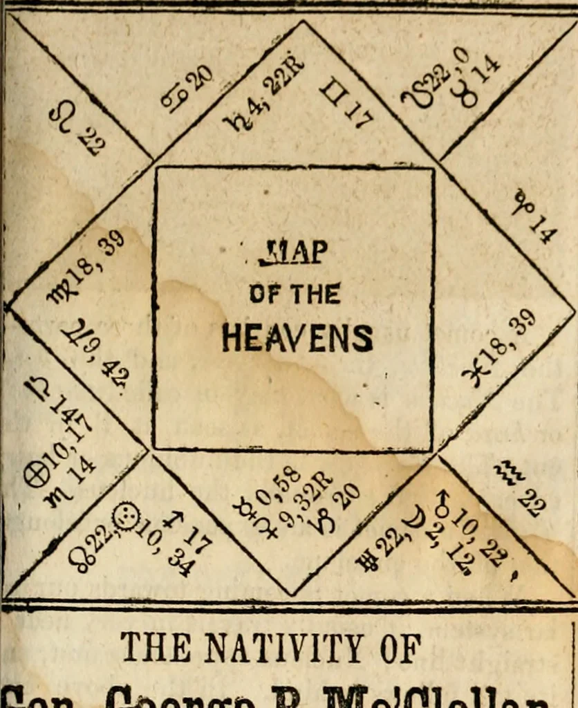An illustration from Broughton's monthly planet reader and astrological journal, 1860, leaf 144