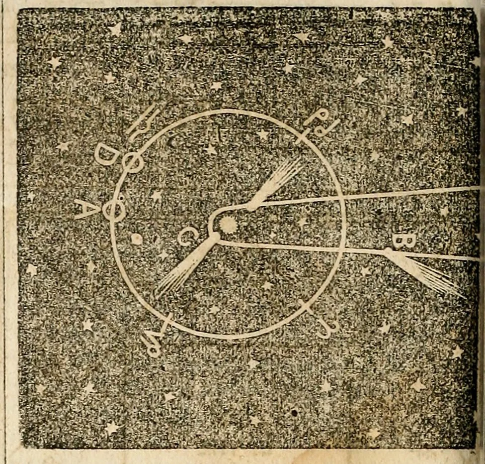 An illustration from Broughton's monthly planet reader and astrological journal, 1860, leaf 145