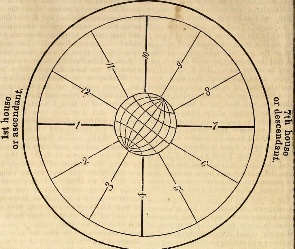 An illustration from Broughton's monthly planet reader and astrological journal, 1860, leaf 17