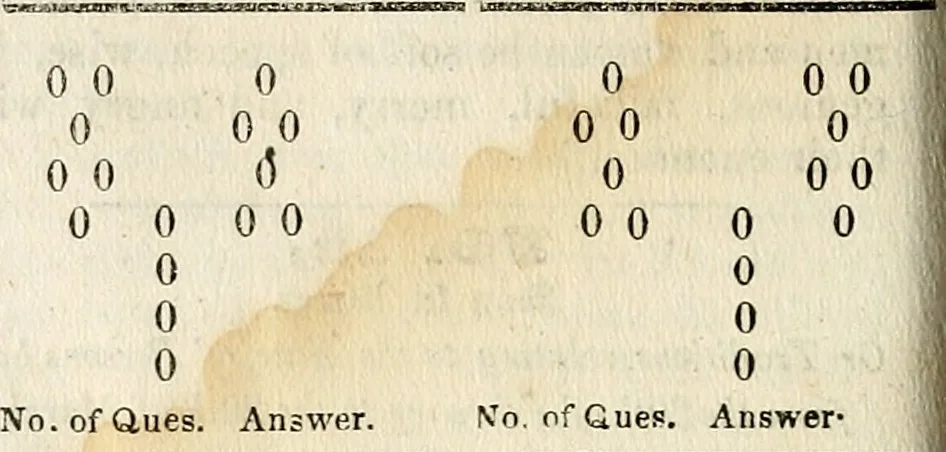 An illustration from Broughton's monthly planet reader and astrological journal, 1860, leaf 205