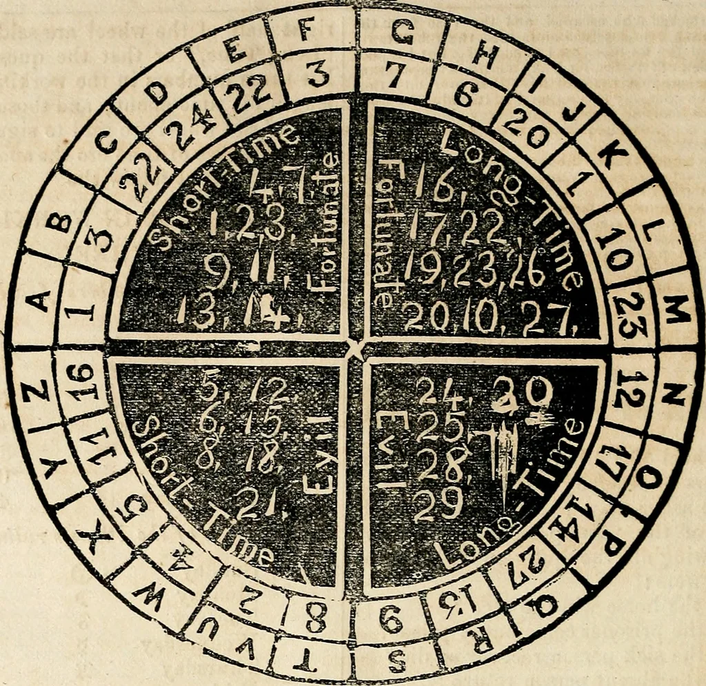 An illustration from Broughton's monthly planet reader and astrological journal, 1860, leaf 257