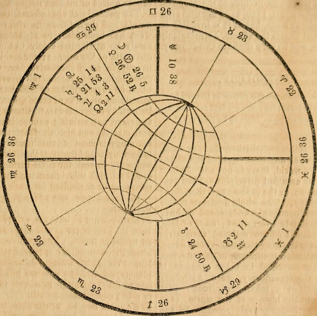 An illustration from Broughton's monthly planet reader and astrological journal, 1860, leaf 46