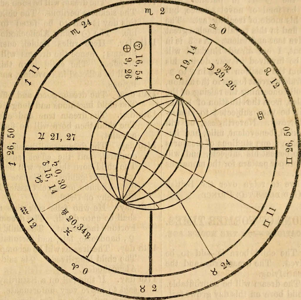 An illustration from Broughton's monthly planet reader and astrological journal, 1860, leaf 60