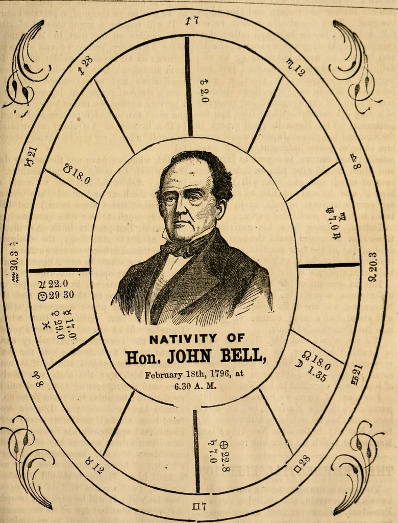 An illustration from Broughton's monthly planet reader and astrological journal, 1860, leaf 82